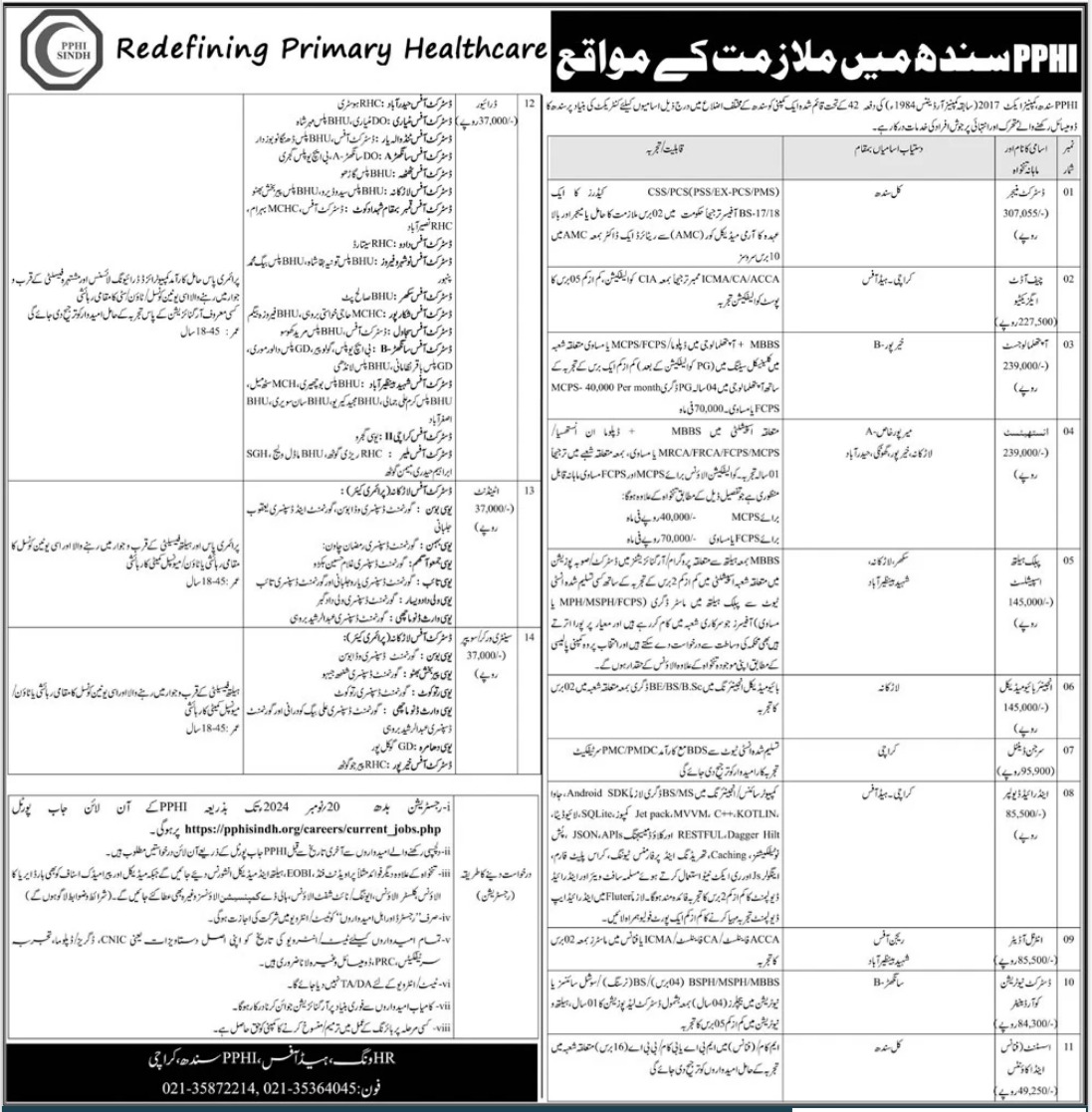 Latest Job Opportunities At PPHI Sindh 2024 For Medical Staff